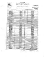 S.Estimado de cuota de mantenimiento